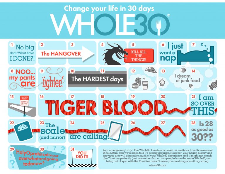 Whole 30 Funny